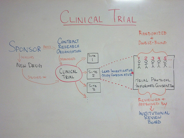 clinical trial